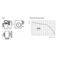 Karl Teplovzdušný ventilátor AN2